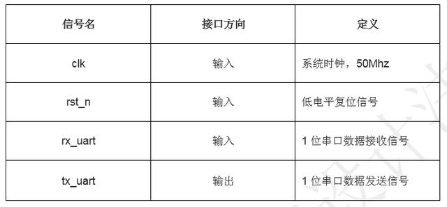 「每周案例」至簡設計系列_串口回環工程