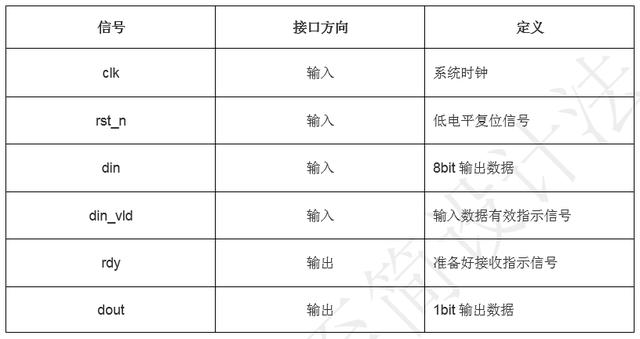 「每周案例」至簡設計系列_串口回環工程