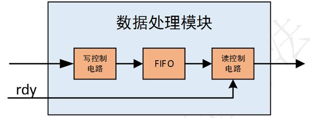 「每周案例」至簡設計系列_串口回環工程