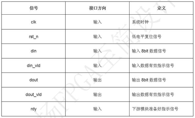 「每周案例」至簡設計系列_串口回環工程