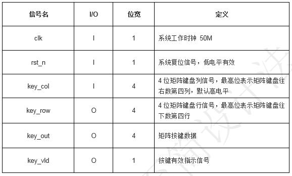 「每周FPGA案例」至簡設計系列_矩陣按鍵檢測
