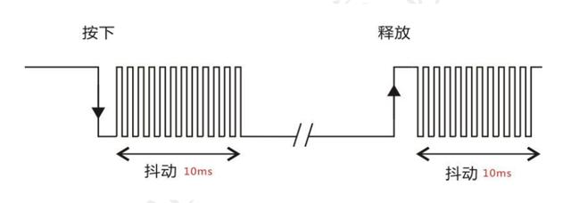 「每周FPGA案例」至簡設計系列_矩陣按鍵檢測