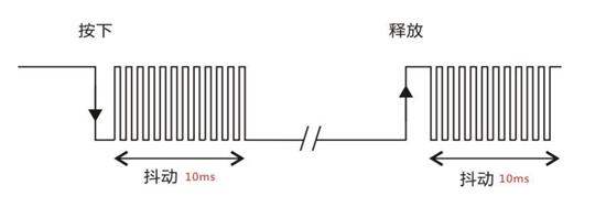 「每周FPGA案例」按鍵控制數字時鐘設計