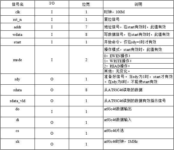 至簡設(shè)計(jì)法