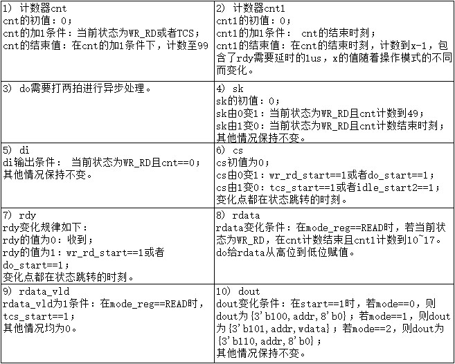 至簡設(shè)計(jì)法
