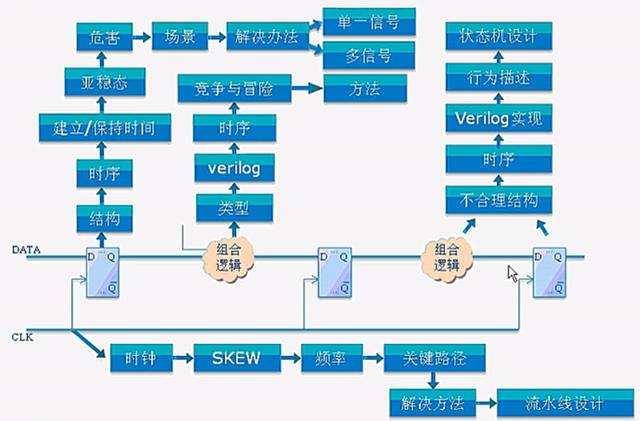 一個(gè)FPGA小白的自述