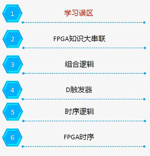 一個(gè)FPGA小白的自述