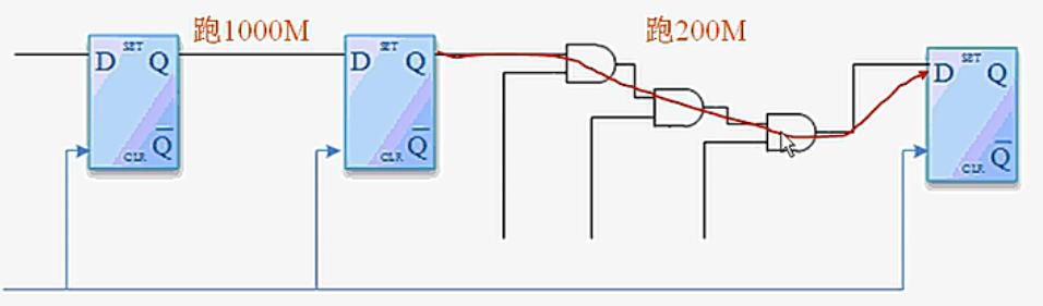 一個(gè)FPGA小白的自述
