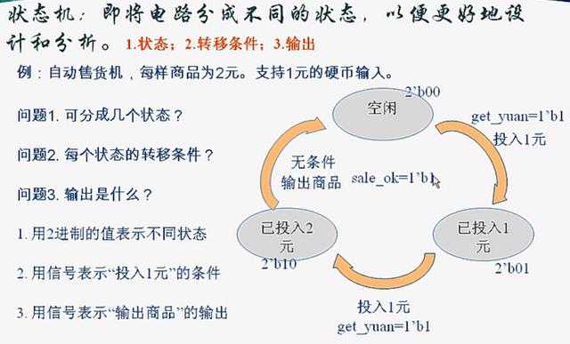 一個(gè)FPGA小白的自述