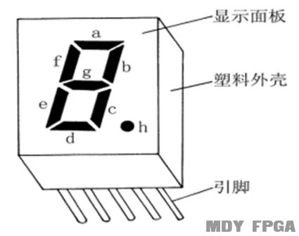 「每周FPGA案例」至簡設(shè)計系列_7段數(shù)碼管顯示