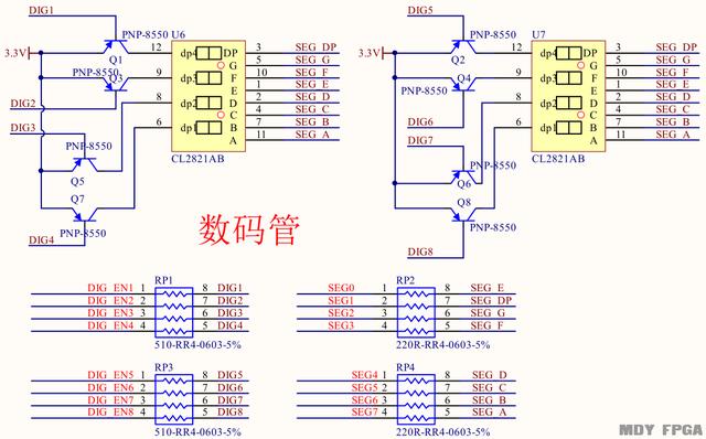 「每周FPGA案例」至簡設(shè)計系列_7段數(shù)碼管顯示