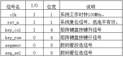 至簡設計法