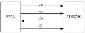 fpga就業