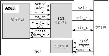 至簡設(shè)計法
