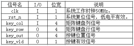 至簡設計法