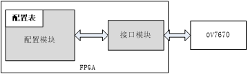 fpga培訓(xùn)