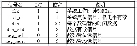 至簡設計法