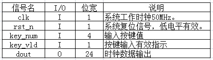至簡設計法