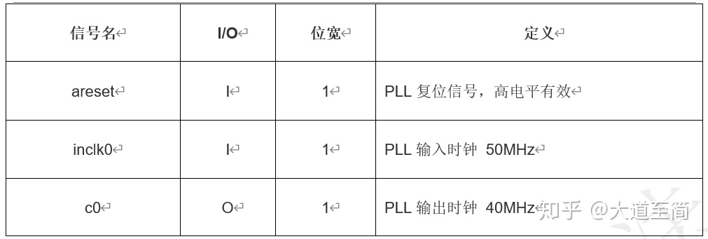 「每周FPGA案例」至簡設計系列_LCD顯示圖片
