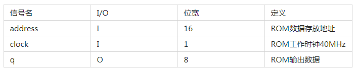 「每周FPGA案例」至簡設計系列_LCD顯示圖片