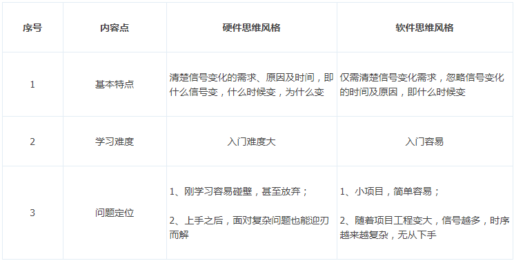 FPGA圖像工程師的六脈神劍——“選掃掌仿習練”